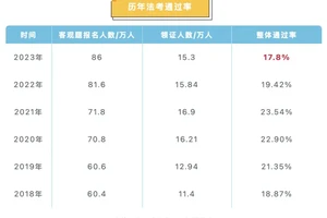 如何通过历史数据预测选秀权的成功率:两种策略的深度解析与最佳实践